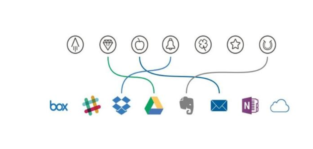 RocketBook Everlast Symbols