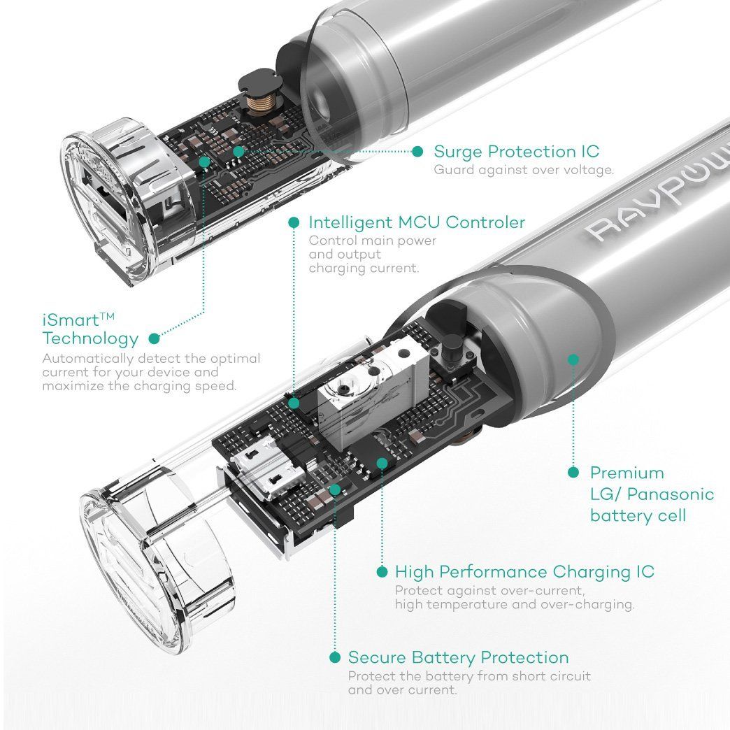 RAVPower Luster Mini 3350mAh External Battery Pack Battery Bank